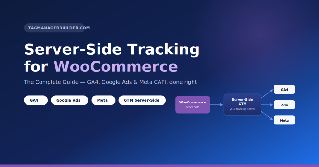 Server-Side Tracking for WooCommerce The Complete Guide (2026)